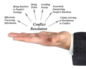 diagram conflict resolution man presenting diagram conflict resolution
